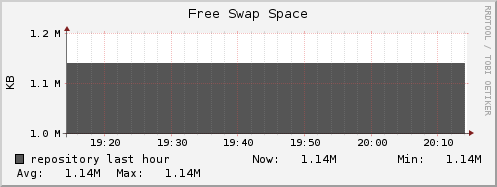 repository swap_free