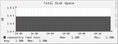 repository disk_total