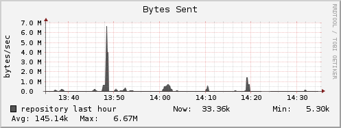 repository bytes_out