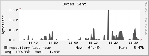 repository bytes_out