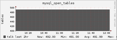 talk mysql_open_tables
