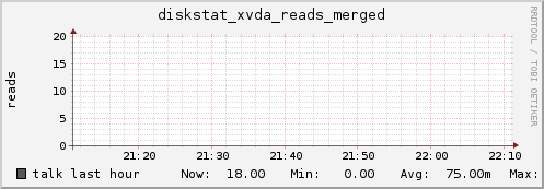 talk diskstat_xvda_reads_merged