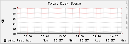 wiki disk_total